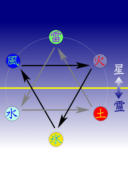 属性相関図 リサのまったりff14冒険記